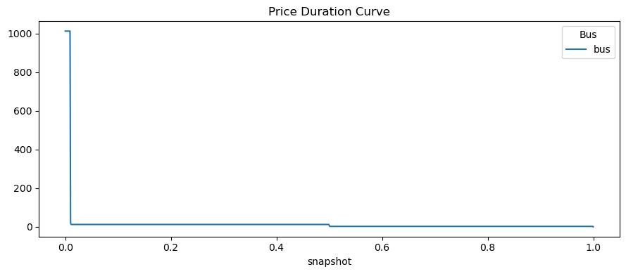 ../_images/examples_generation-investment-screening-curve_11_0.png